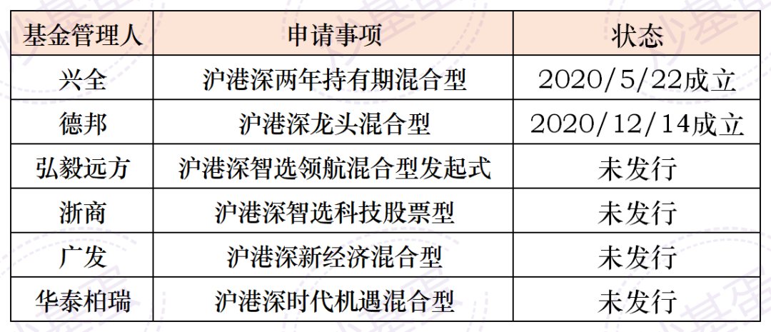 “沪港深基金”为什么越来越少？-第1张图片-牧野网