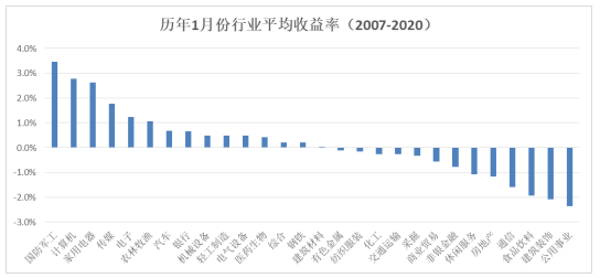 军工板块龙头指数四连涨 买还是不买-第9张图片-牧野网