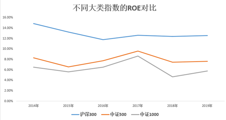 大小票分化 小盘股还能翻身吗？-第2张图片-牧野网