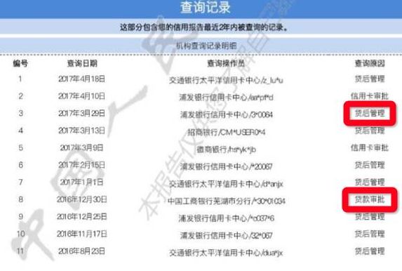 个人频繁查征信会被拒贷吗？-第4张图片-牧野网