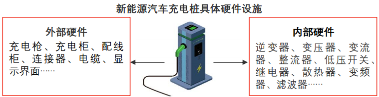 拜登时代 新能源板块会得到哪些利好催化-第1张图片-牧野网