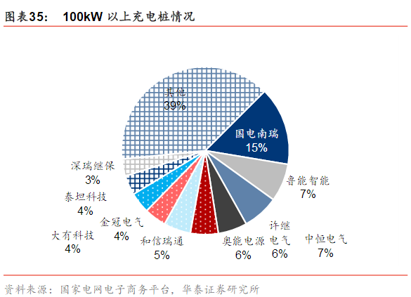 拜登时代 新能源板块会得到哪些利好催化-第3张图片-牧野网