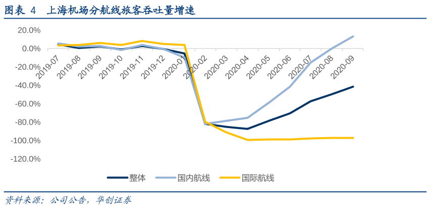 上海机场股票你先别着急重仓-第1张图片-牧野网