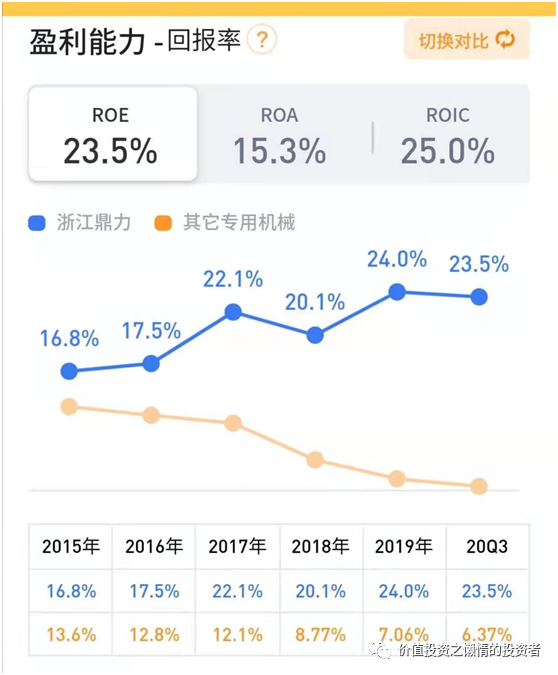 603338浙江鼎力股票上涨空间再次打开了？-第3张图片-牧野网