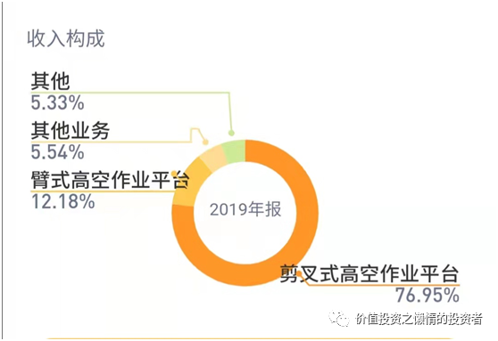 603338浙江鼎力股票上涨空间再次打开了？-第5张图片-牧野网