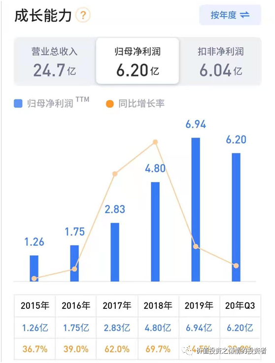 603338浙江鼎力股票上涨空间再次打开了？-第6张图片-牧野网