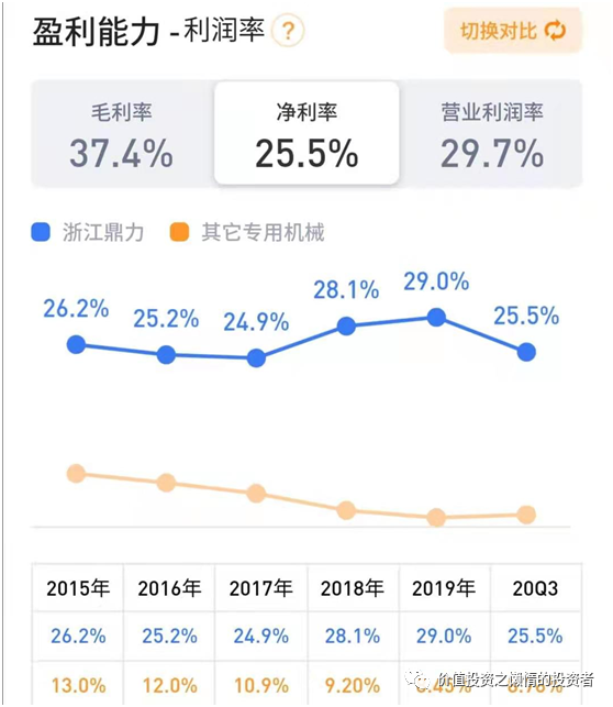 603338浙江鼎力股票上涨空间再次打开了？-第11张图片-牧野网