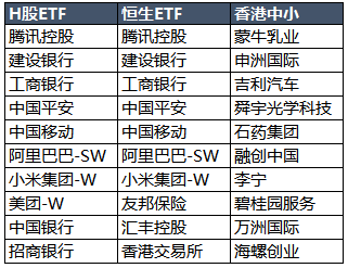 港股基金可以买哪些？-第1张图片-牧野网