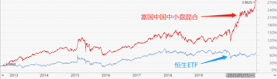 港股基金可以买哪些？-第2张图片-牧野网