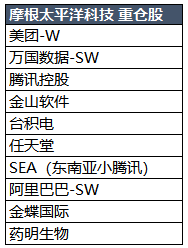 港股基金可以买哪些？-第3张图片-牧野网