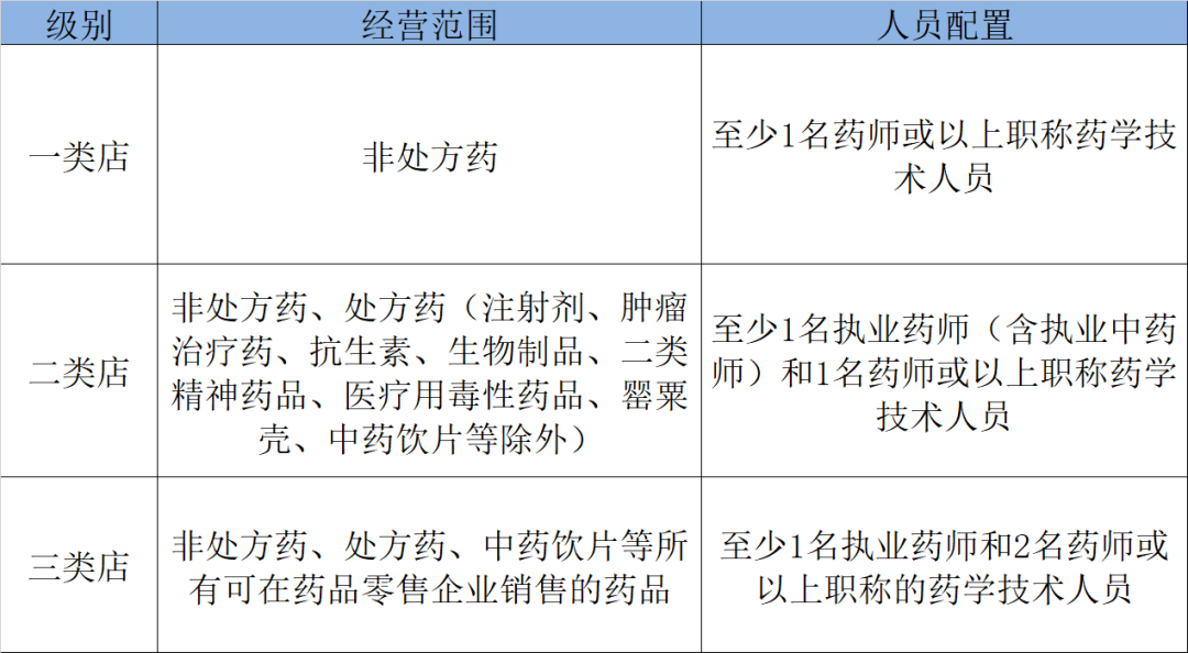 益丰药房是一个高速成长的公司吗？-第3张图片-牧野网