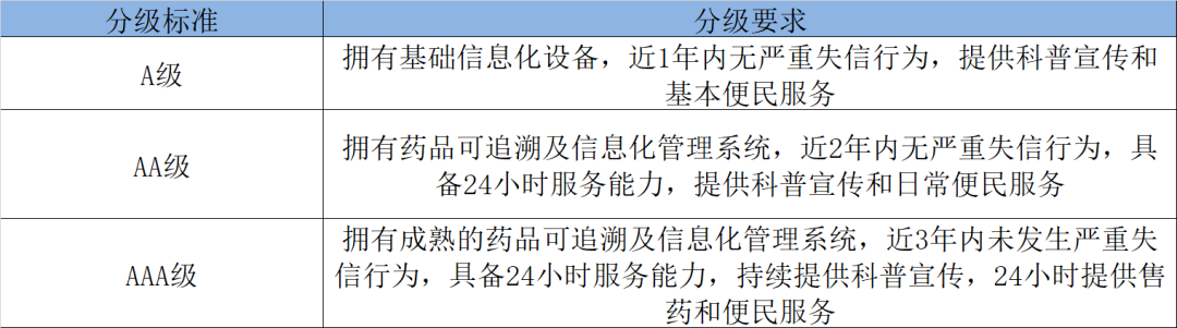 益丰药房是一个高速成长的公司吗？-第4张图片-牧野网