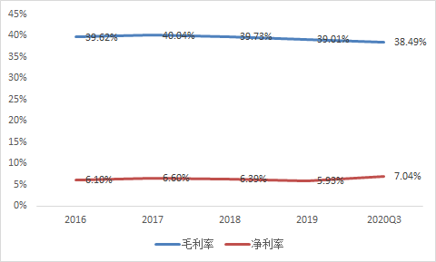 益丰药房是一个高速成长的公司吗？-第7张图片-牧野网