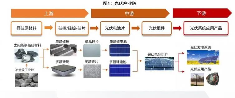 光伏行业指数基金怎么投？-第1张图片-牧野网