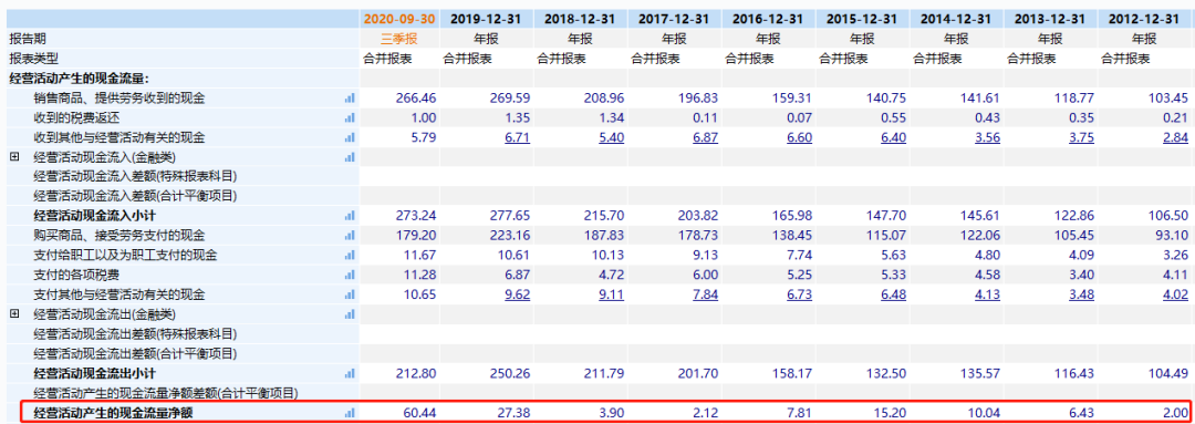 600143金发科技股票怎么看？-第4张图片-牧野网