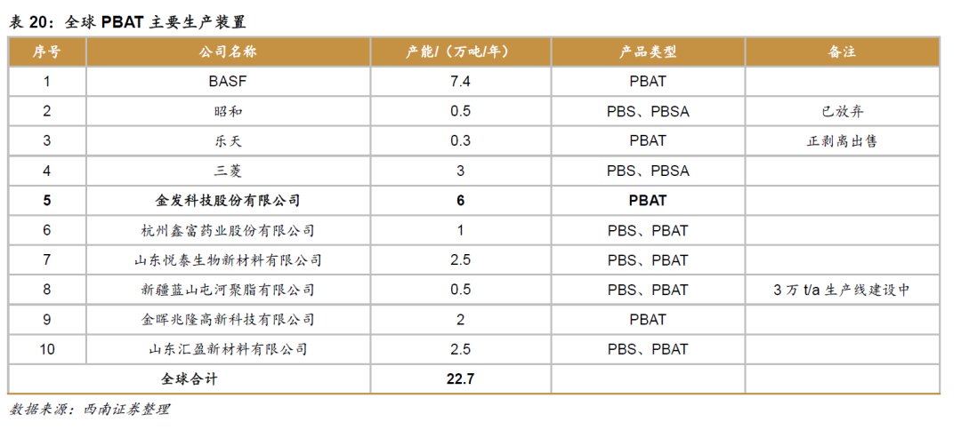 600143金发科技股票怎么看？-第7张图片-牧野网