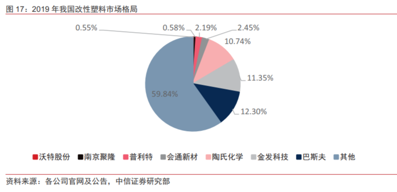 600143金发科技股票怎么看？-第6张图片-牧野网