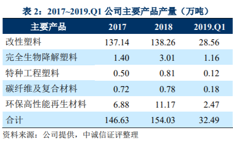 600143金发科技股票怎么看？-第8张图片-牧野网