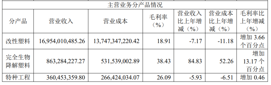 600143金发科技股票怎么看？-第9张图片-牧野网