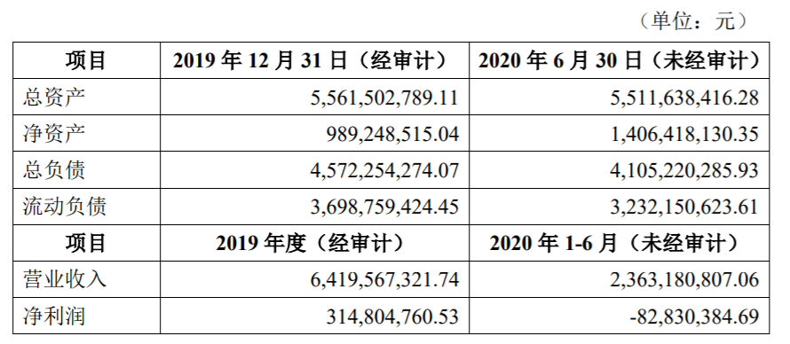 600143金发科技股票怎么看？-第12张图片-牧野网