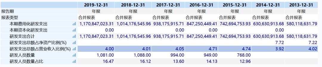 600143金发科技股票怎么看？-第18张图片-牧野网