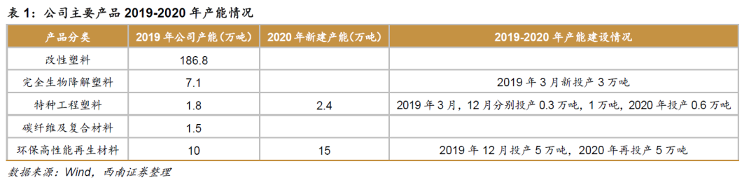 600143金发科技股票怎么看？-第17张图片-牧野网