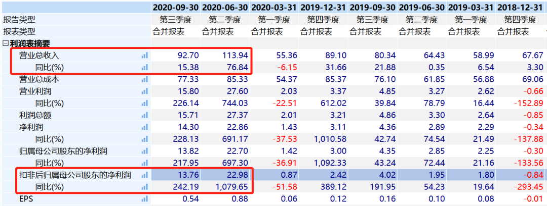 600143金发科技股票怎么看？-第22张图片-牧野网