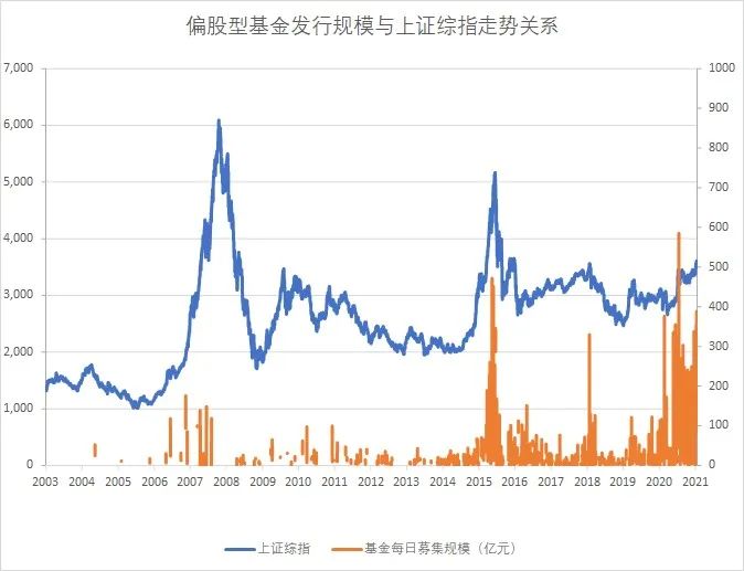 买基金赚钱吗？为什么有的基民在亏钱？-第2张图片-牧野网