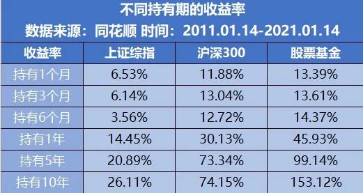 买基金赚钱吗？为什么有的基民在亏钱？-第3张图片-牧野网