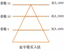 指数基金定投亏损了怎么办？-第9张图片-牧野网