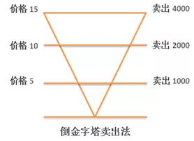 指数基金定投亏损了怎么办？-第10张图片-牧野网