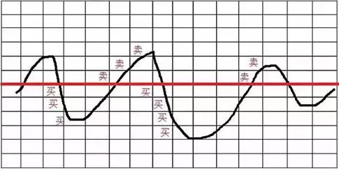 指数基金定投亏损了怎么办？-第12张图片-牧野网