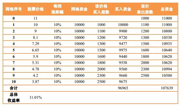 指数基金定投亏损了怎么办？-第13张图片-牧野网