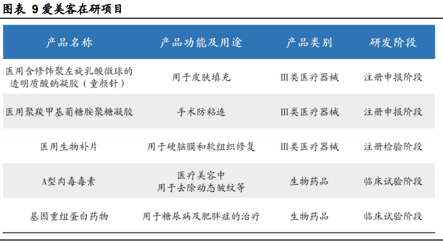 医美行业的爱美客 耐心等下跌建仓-第3张图片-牧野网