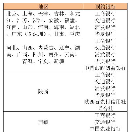一个无风险套利机会 2021年纪念币预约走起-第3张图片-牧野网