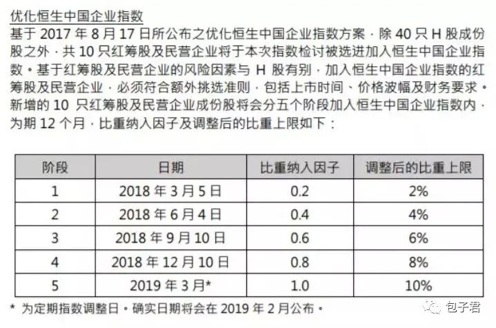 恒生中国企业指数还是你认识的H股指数吗？-第3张图片-牧野网