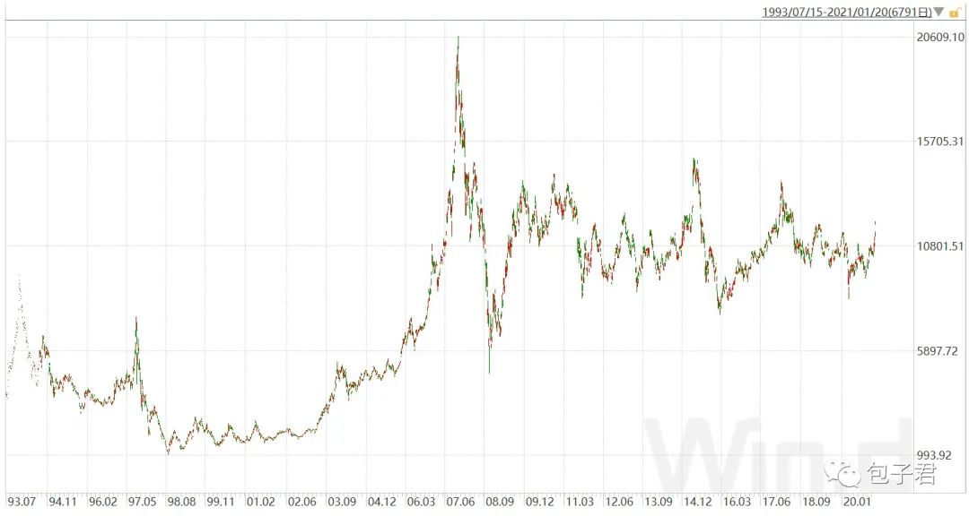 恒生中国企业指数还是你认识的H股指数吗？-第2张图片-牧野网