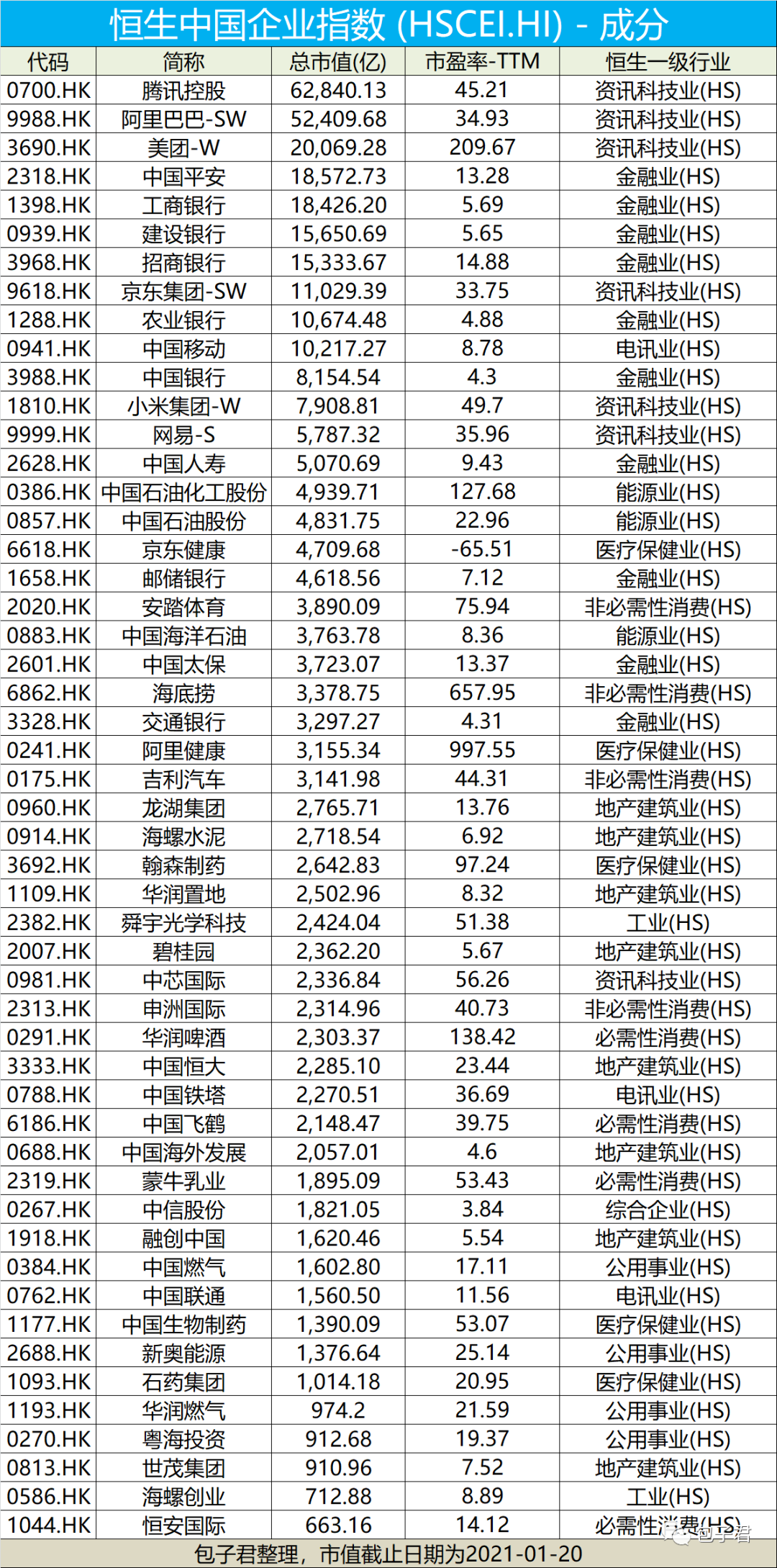 恒生中国企业指数还是你认识的H股指数吗？-第5张图片-牧野网