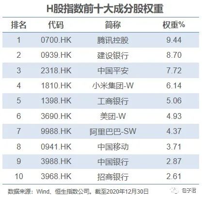 恒生中国企业指数还是你认识的H股指数吗？-第6张图片-牧野网