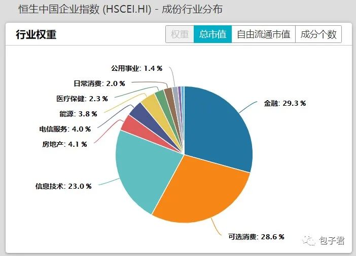 恒生中国企业指数还是你认识的H股指数吗？-第7张图片-牧野网