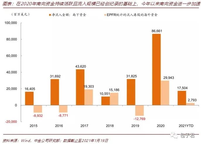 恒生中国企业指数还是你认识的H股指数吗？-第9张图片-牧野网