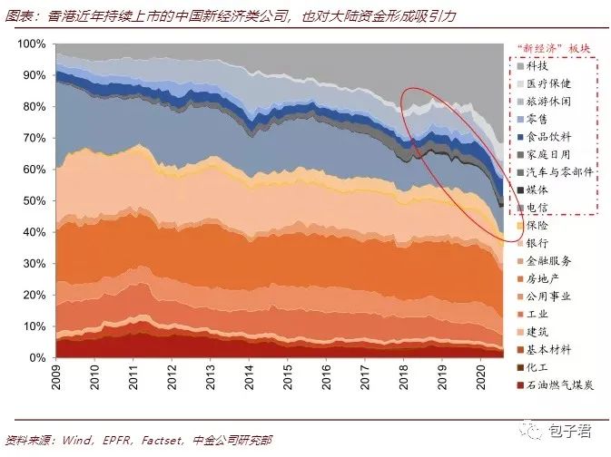 恒生中国企业指数还是你认识的H股指数吗？-第8张图片-牧野网