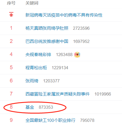 频繁上热搜的基金还能参与吗？-第1张图片-牧野网