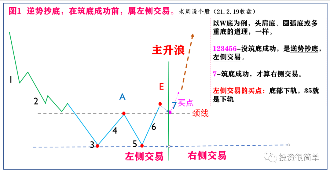 左侧交易不建议新手做，老股民却偷偷做？-第1张图片-牧野网