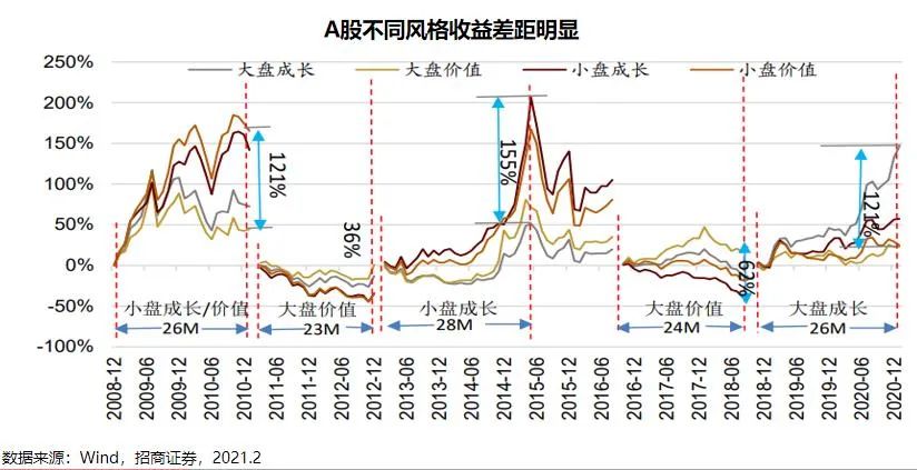 a股市场要转换风格了吗？-第1张图片-牧野网