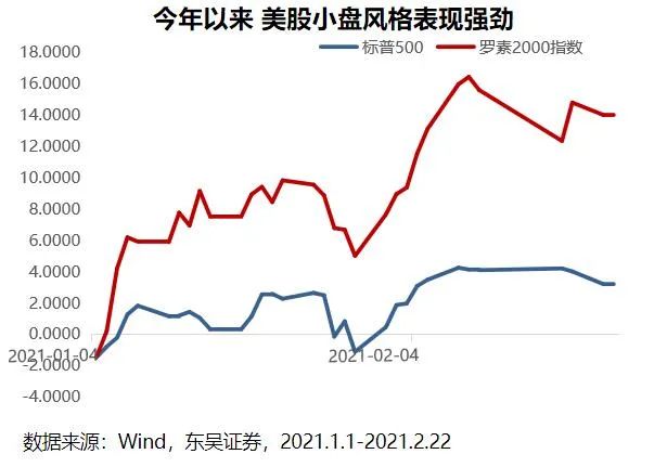 a股市场要转换风格了吗？-第2张图片-牧野网