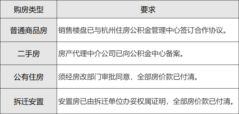 住房公积金贷款条件和公积金贷款可以贷款多少汇总-第1张图片-牧野网