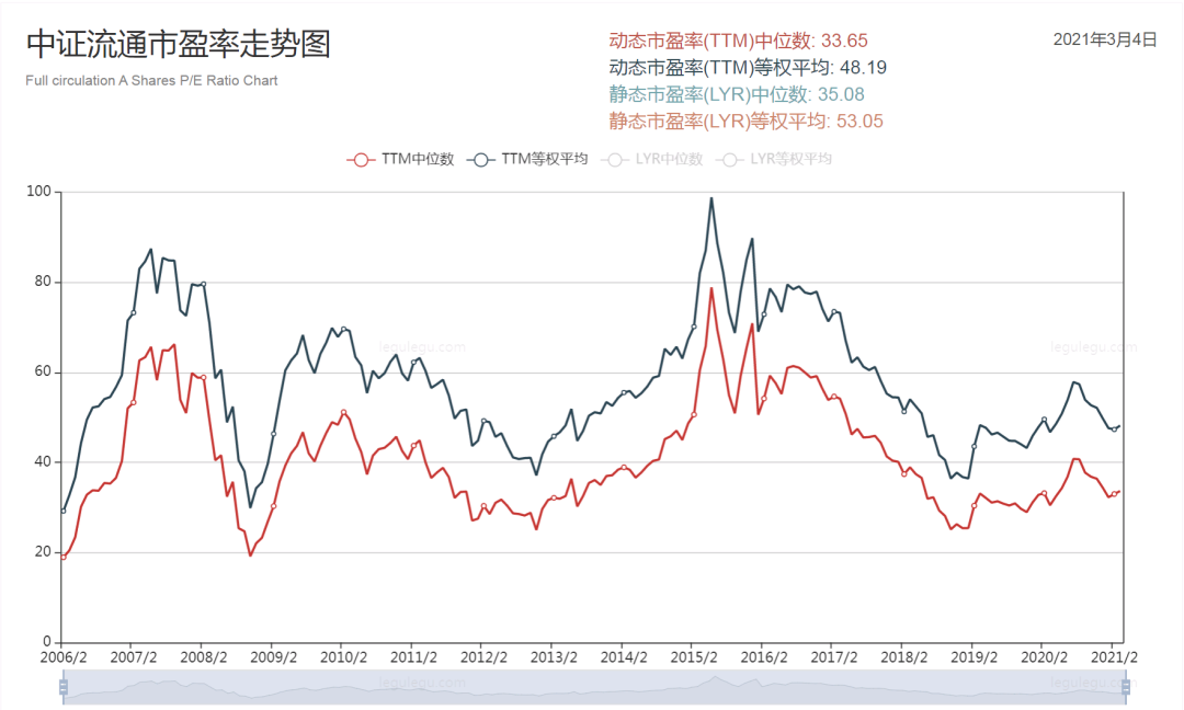 牛市套利：或许现在可转债才是最佳选择？-第1张图片-牧野网