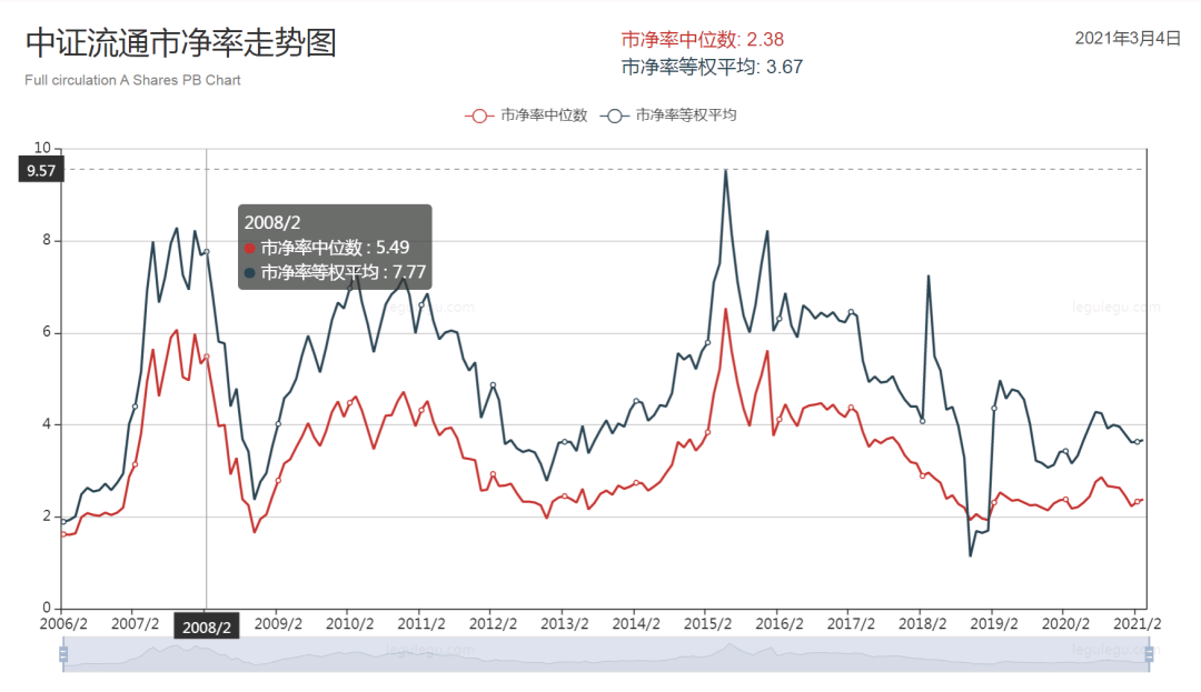 牛市套利：或许现在可转债才是最佳选择？-第2张图片-牧野网