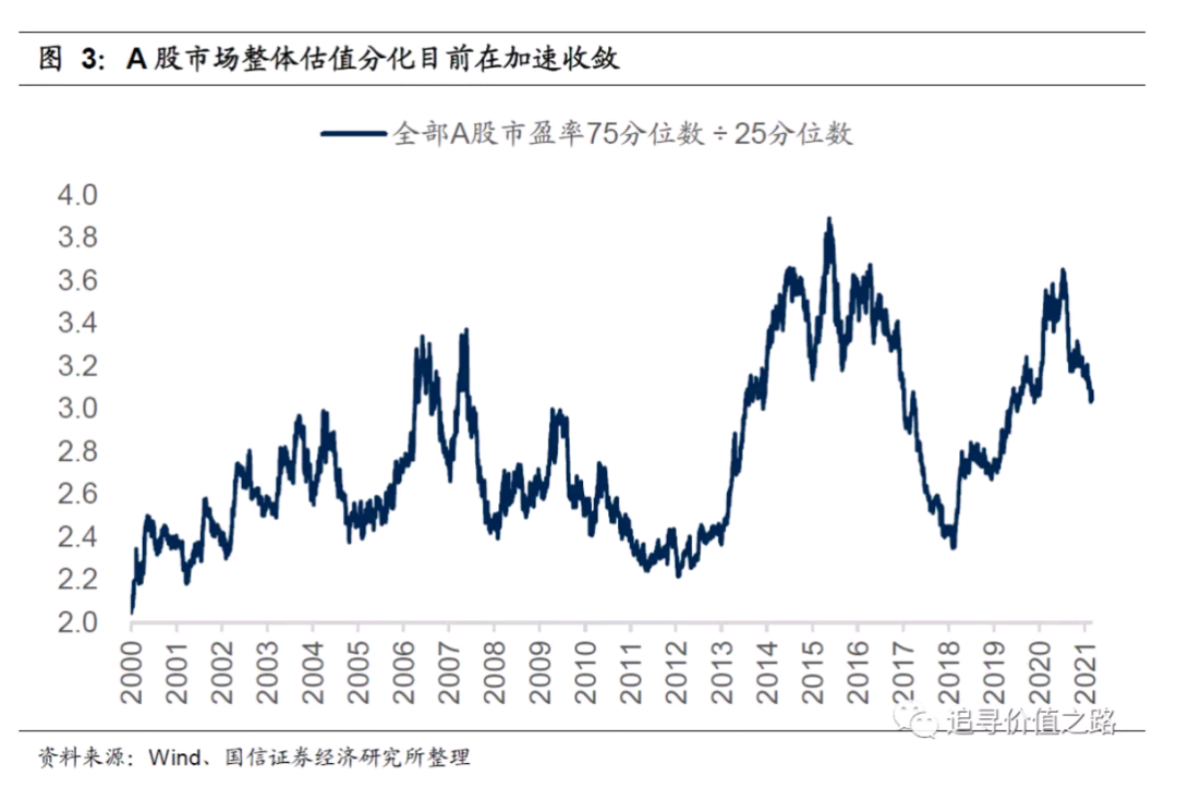 牛市套利：或许现在可转债才是最佳选择？-第5张图片-牧野网